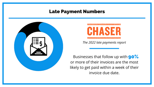 Late Payment Numbers