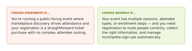 Two decision cards. Left on light orange: Choose Eventbrite if you're running a public-facing event where marketplace discovery drives attendance and your registration is a straightforward ticket purchase with no complex attendee routing. Right on light green: Choose Regpack if your event has multiple sessions, attendee types, or enrollment steps — and you need registration to route people correctly, collect the right information, and manage incomplete sign-ups automatically