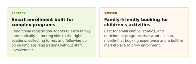 Two comparison cards. Left on light green: REGPACK — Smart enrollment built for complex programs — conditional registration adapts to each family automatically, routing kids to the right sessions, collecting forms, and following up on incomplete registrations without staff involvement. Right on light orange: SAWYER — Family-friendly booking for children's activities — best for small camps, studios, and enrichment programs wanting a clean, mobile-first booking experience and a built-in marketplace to grow enrollment.