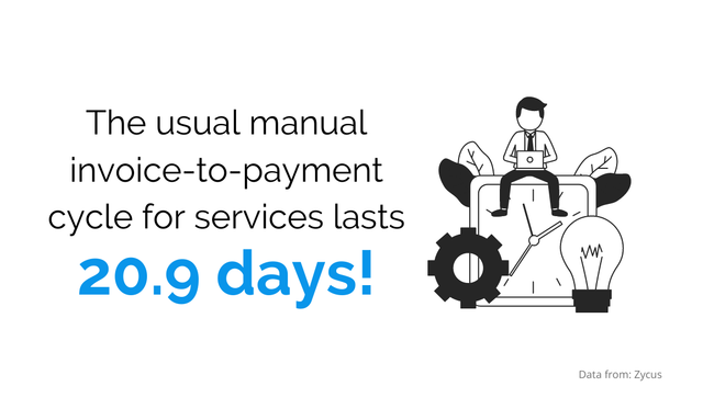 invoice-to-payment cycle