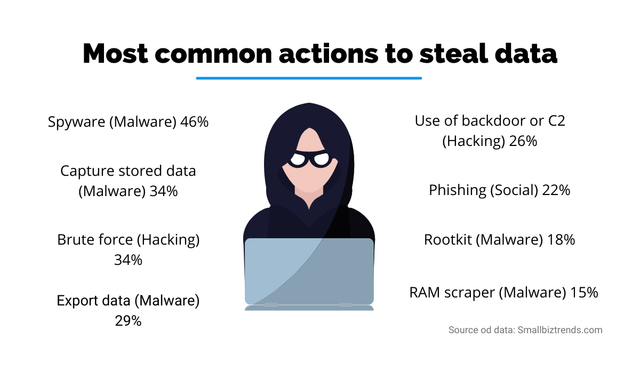 cyberattack actions