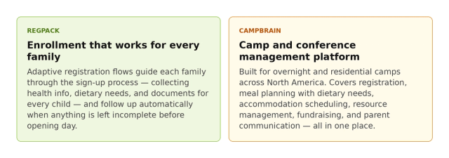 Two comparison cards. Left on light green: REGPACK — Enrollment that works for every family — adaptive registration flows guide each family through sign-up, collecting health info, dietary needs, and documents for every child, and follow up automatically when anything is incomplete before opening day. Right on amber: CAMPBRAIN — Camp and conference management platform — built for overnight and residential camps covering registration, meal planning with dietary needs, accommodation scheduling, resource management, and fundraising