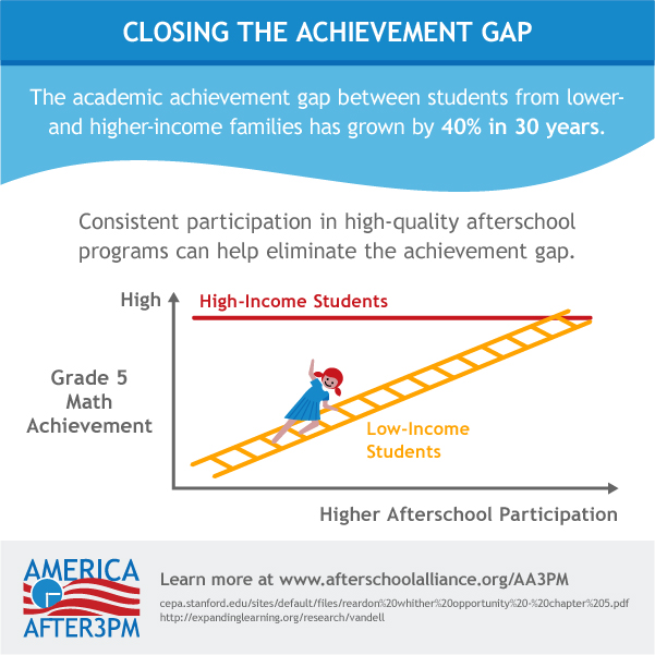 Closing The Achievement Gap