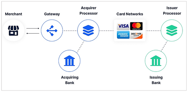 The Payment Gateway