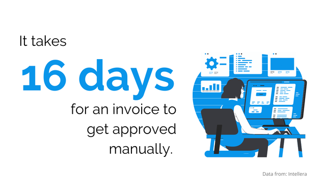 invoice approval