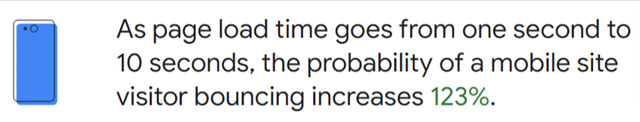 Page Load Time Stat