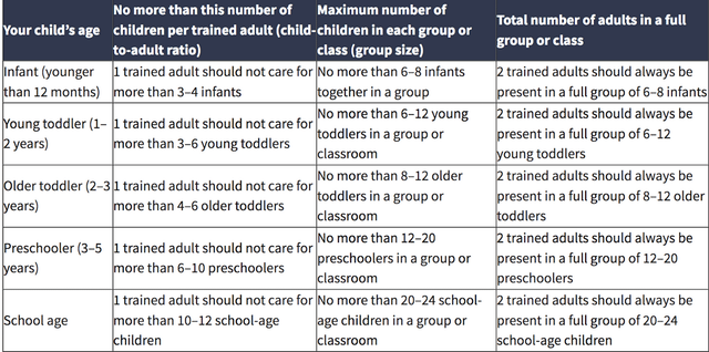 ChildCare.gov Table