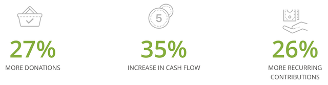 Regpack Donation Management Software
