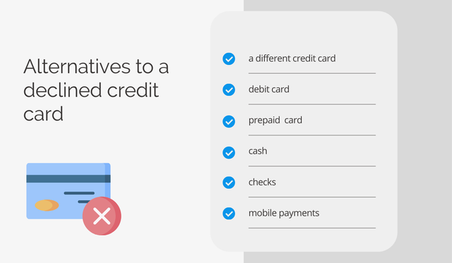 Alternative Payment Methods