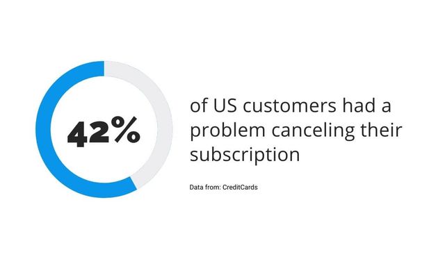 cancelling subscription