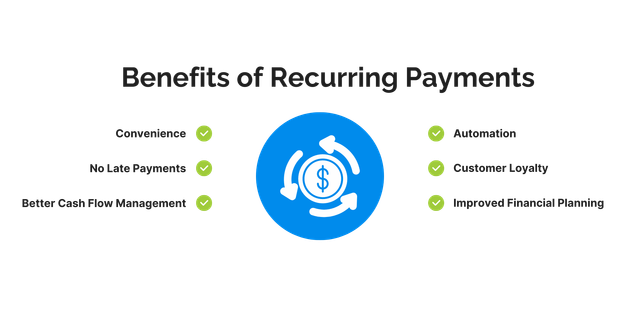 benefits of recurring payments infographic