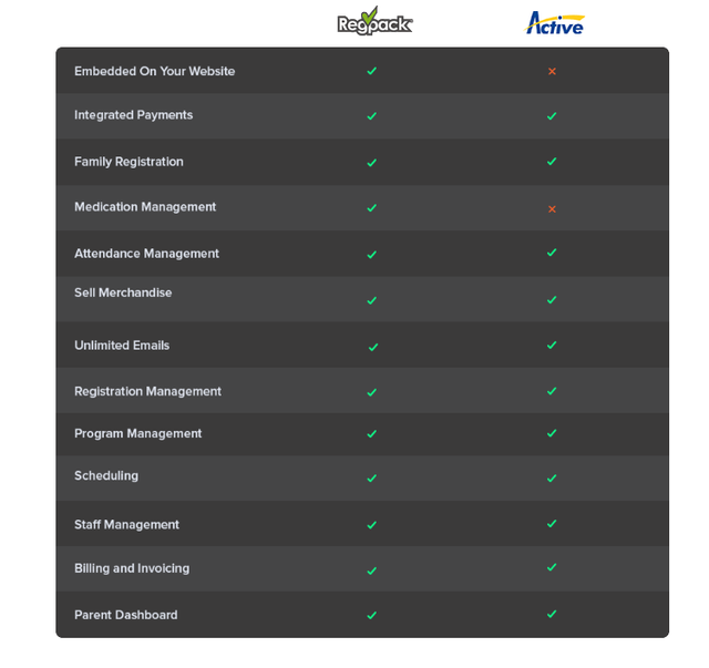 Compare registration software companies Regpack and Active Networks.