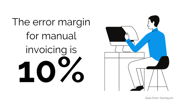 error margin for manual invoices