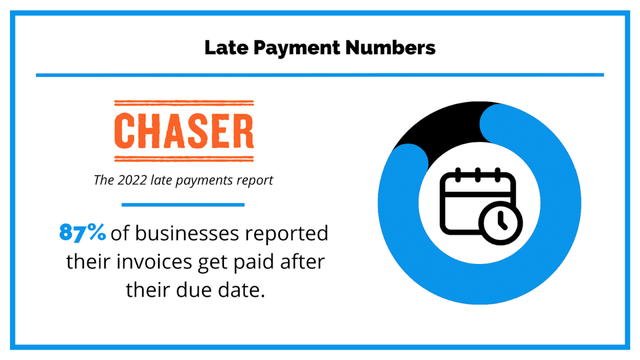 Late Payment Numbers