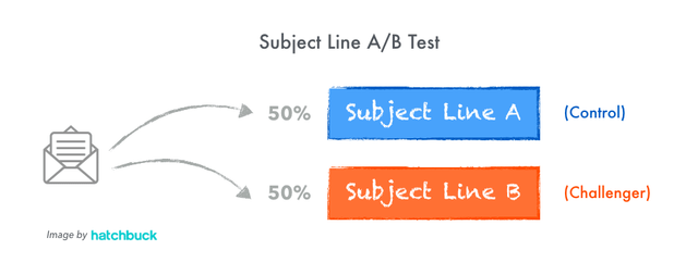 Illustration from 6 Email Marketing Tips to Boost Student Enrollment