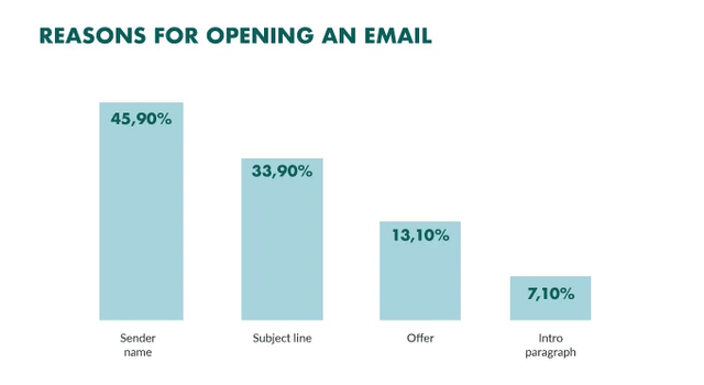 Superoffice Reasons For Opening An Email