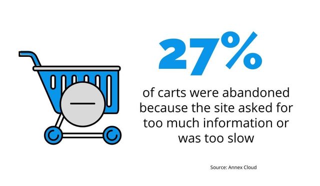 cart abandonment
