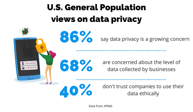 U.S. General Population Views On Data Privacy