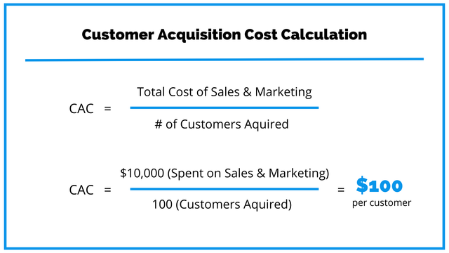Customer Acquisition Cost Calculator