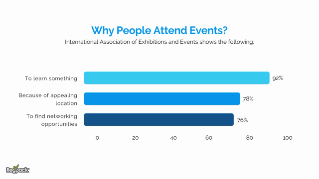 why people attend events