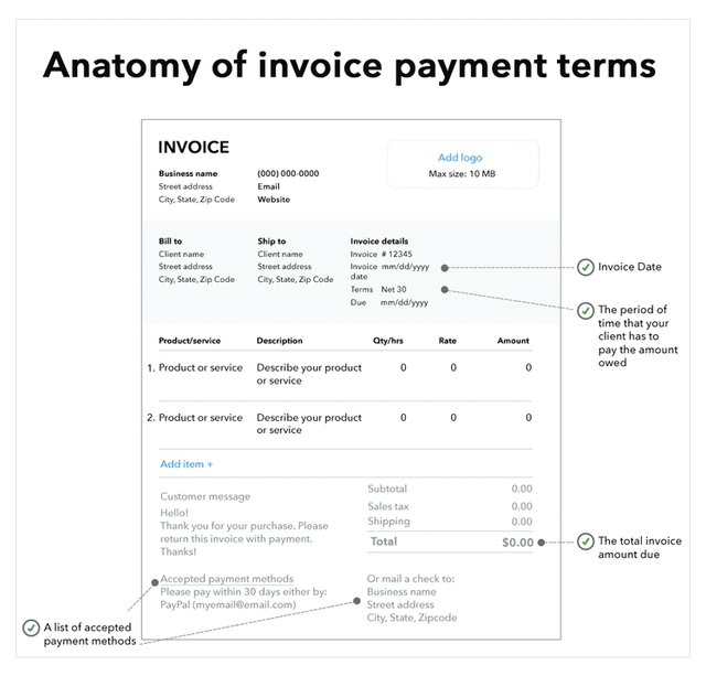 Anatomy Of Invoice Payment Terms
