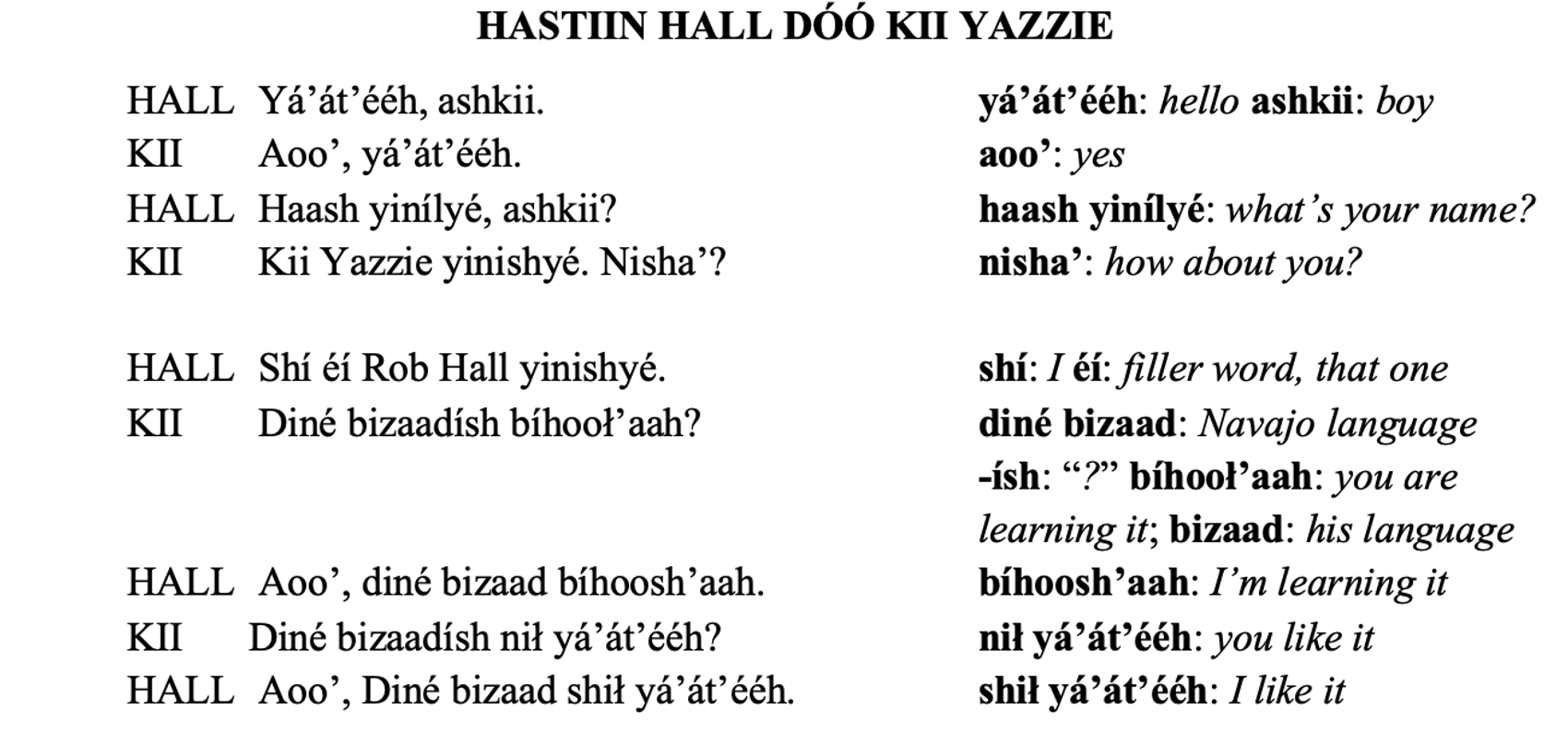 Textbook entry with a title and two columns featuring words in Diné and some of their English translations. Title reads HASTIIN HALL DÓÓ KII YAZZIE. Line 1 column 1 says HALL Yá’át’ééh, ashkii. Column two says yá’át’ééh: hello ashkii: boy. Line 2 column 1 says KII Aoo’, yá’át’ééh. Column two says aoo’: yes. Line 3 column 1 says HALL Haash yinílyé, ashkii? Column 2 says haash yinílyé: what’s your name? Line 4 column 1 says Kii Yazzie yinishyé. Nisha’? Column two says nisha’: how about you? Then there’s a blank line and the chart continues. Line 6 column 1 says HALL Shí éí Rob Hall yinishyé. Column 2 says shí: I éí: filler word, that one. Line 7 column 1 says KII Diné bizaadísh bíhooł’aah? Column 2 says diné bizaad: Navajo language / -ísh: “?” bíhooł’aah: you are / learning it; bizaad: his language. Line 8 column 1 says HALL Aoo’, diné bizaad bíhoosh’aah. Column 2 says bíhoosh’aah: I’m learning it. Line 9 column 1 says KII Diné bizaadísh nił yá’át’ééh? Column 2 says nił yá’át’ééh: you like it. Line 10 column 1 says HALL Aoo’, Diné bizaad shił yá’át’ééh. Column 2 says shił yá’át’ééh: I like it.