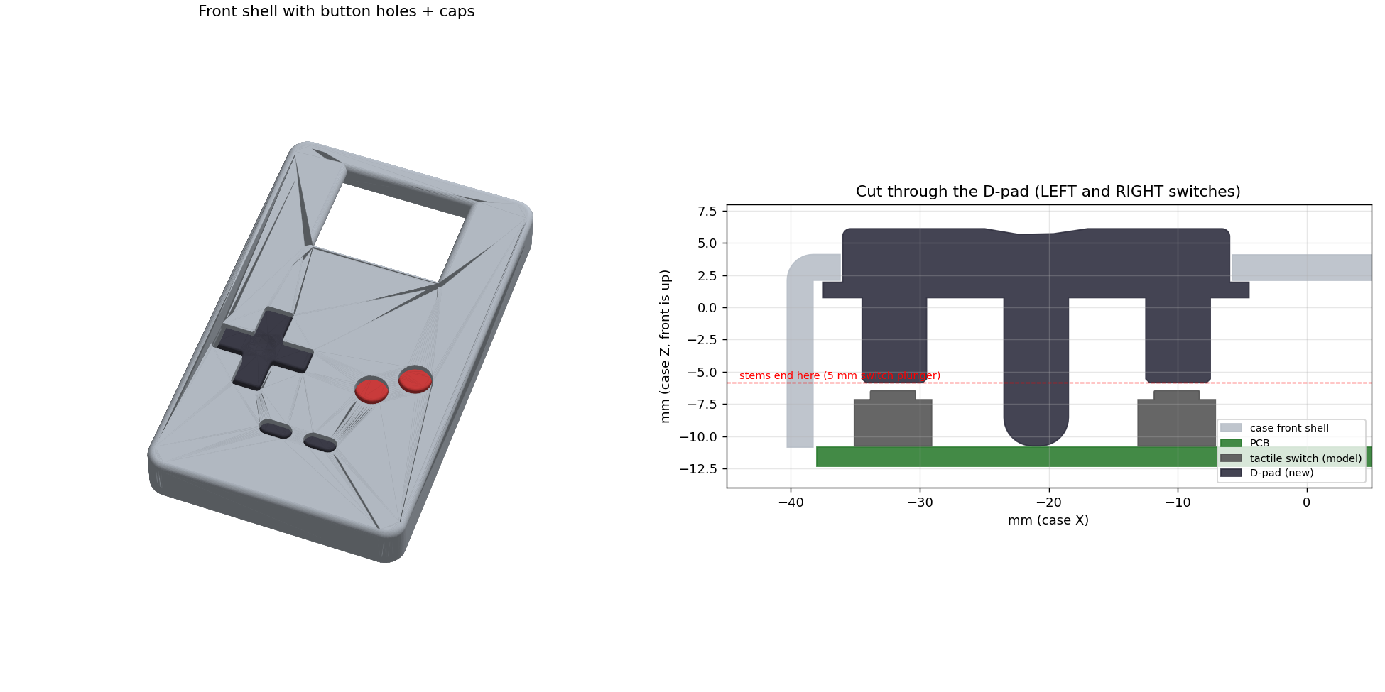 A 3D render of the case front shell with a D-pad and four buttons, next to a cross-section diagram of the D-pad above two tactile switches on the PCB.