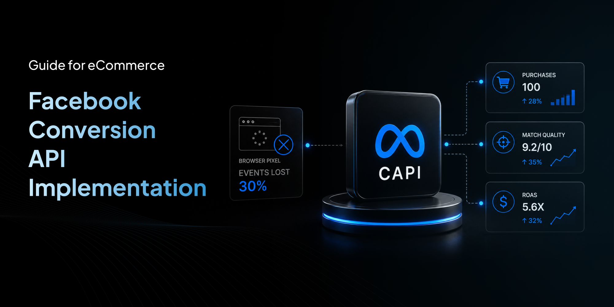 Facebook Conversion API Implementation Guide for eCommerce