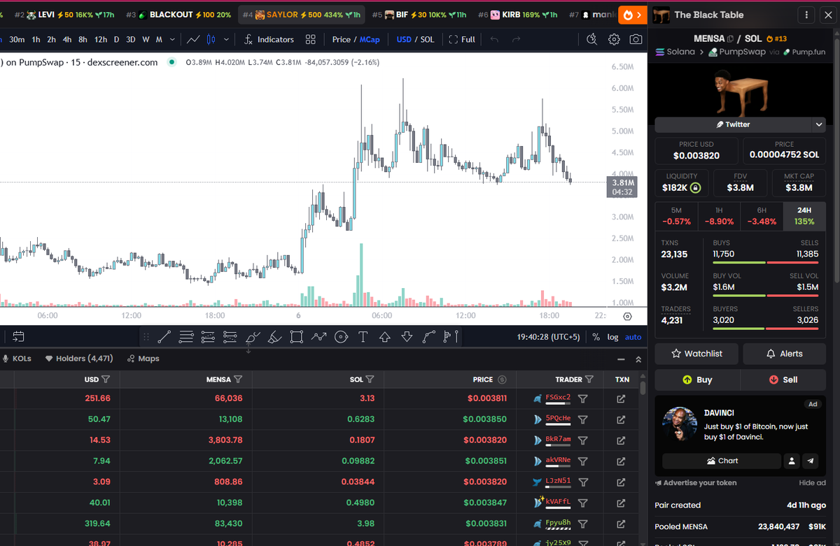 What Is $MENSA? The Black Table Solana Meme Coin Explained