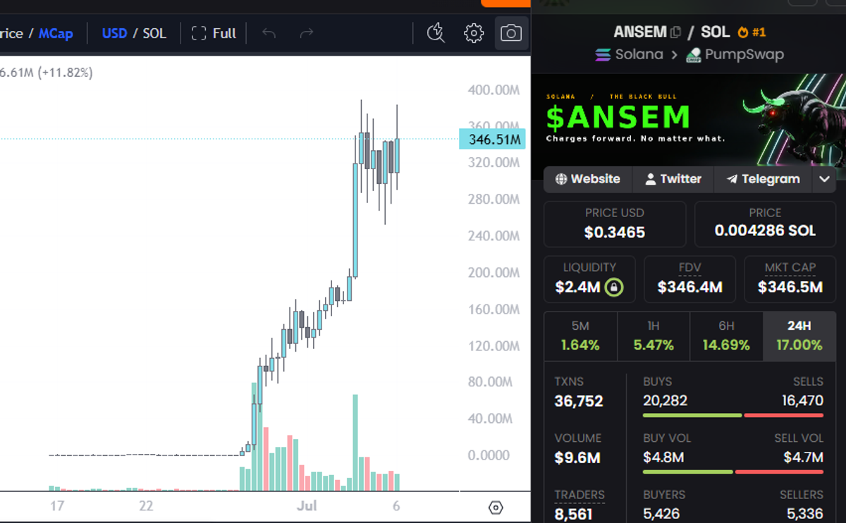 $ANSEM and The Black Bull: Inside the Solana Meme Coin