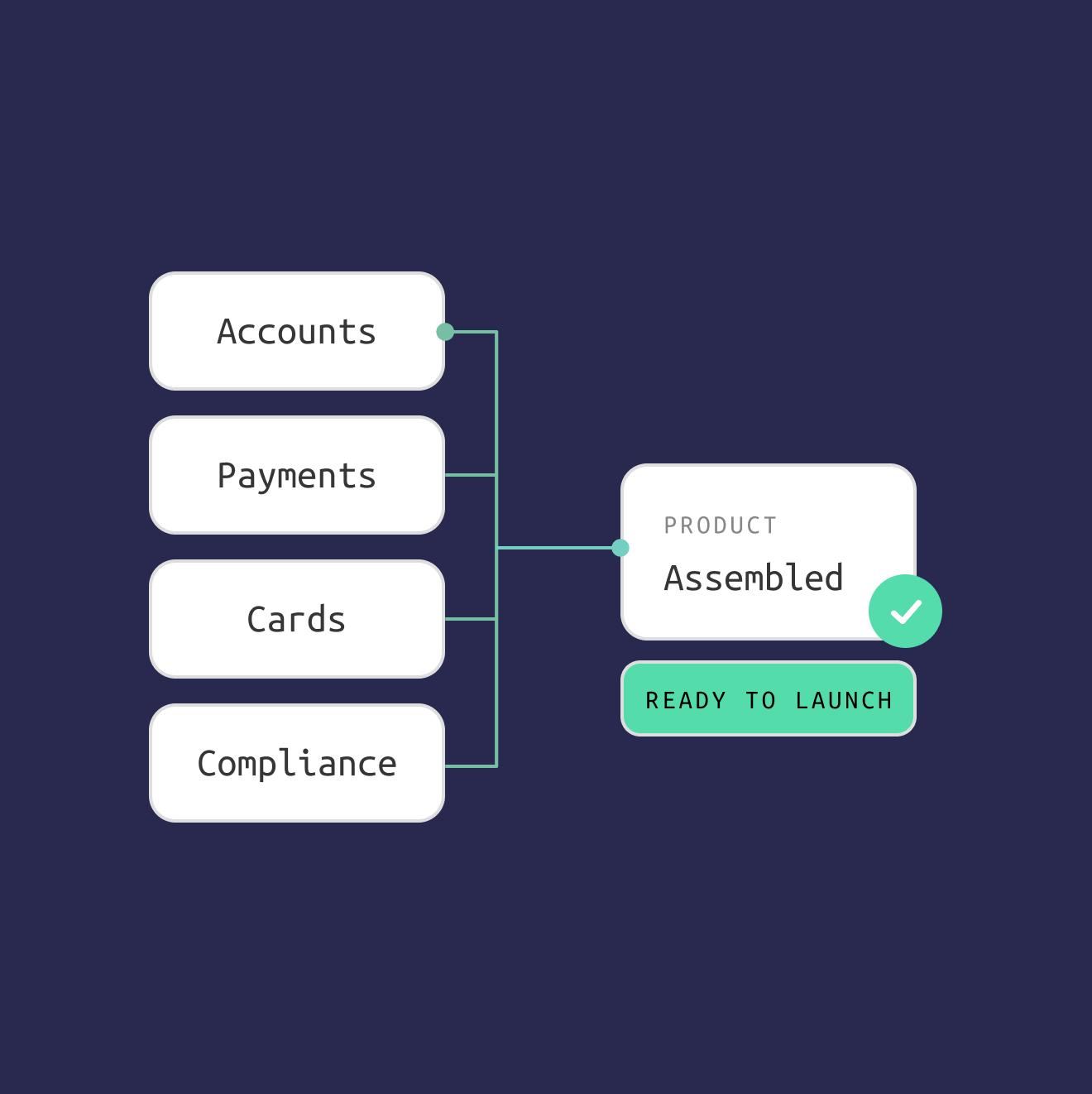 Custom Vertical Workflows