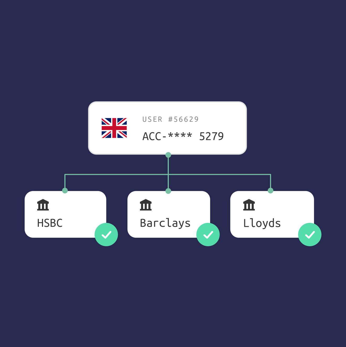 open banking & account funding