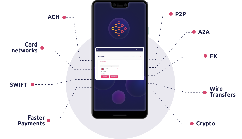 Create the right ecosystem of providers