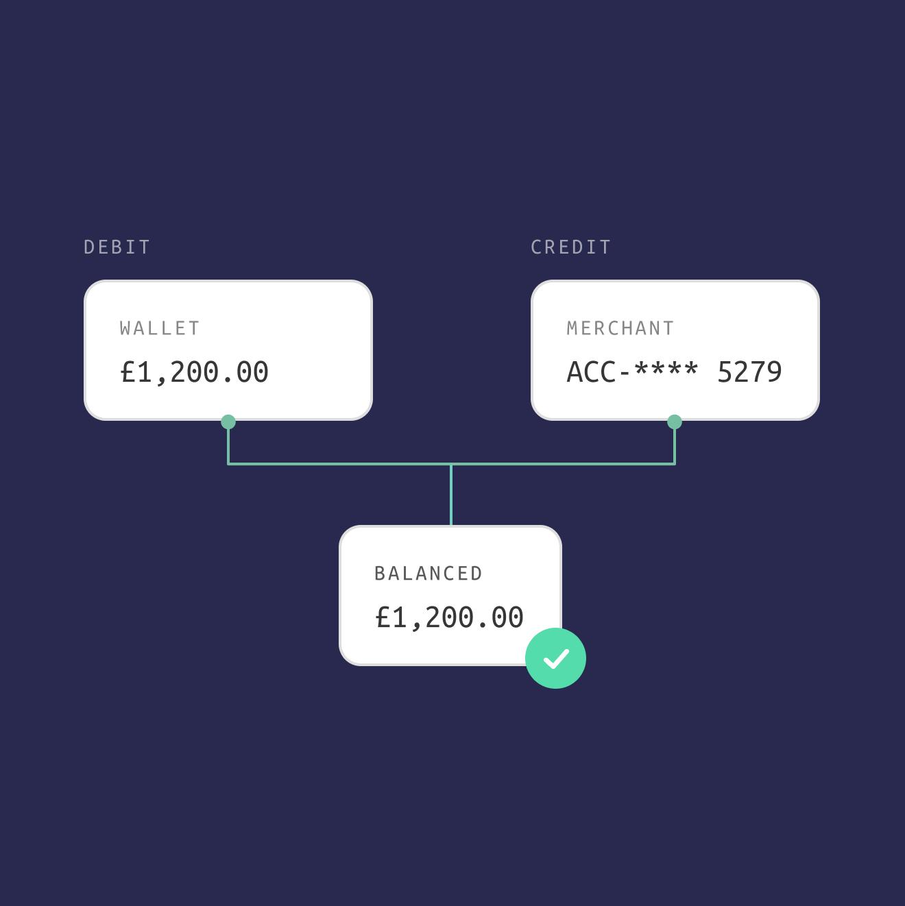 Ledger Management & Reconciliation