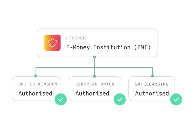 Business verification (KYB)