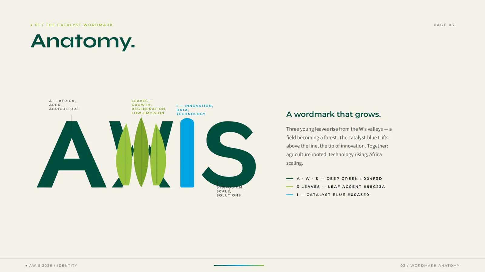 Anatomy of the AWIS wordmark, annotating the leaf forms on the W and the raised blue I.