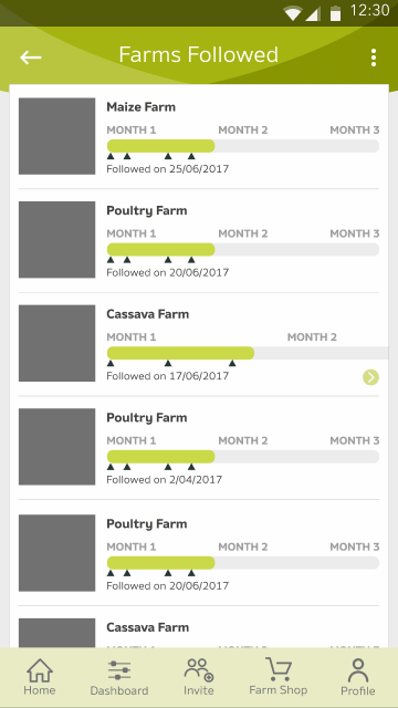 Farms Followed screen listing maize, poultry and cassava farms, each with a month-by-month progress bar marked Month 1, Month 2 and Month 3 and a date the farm was followed.