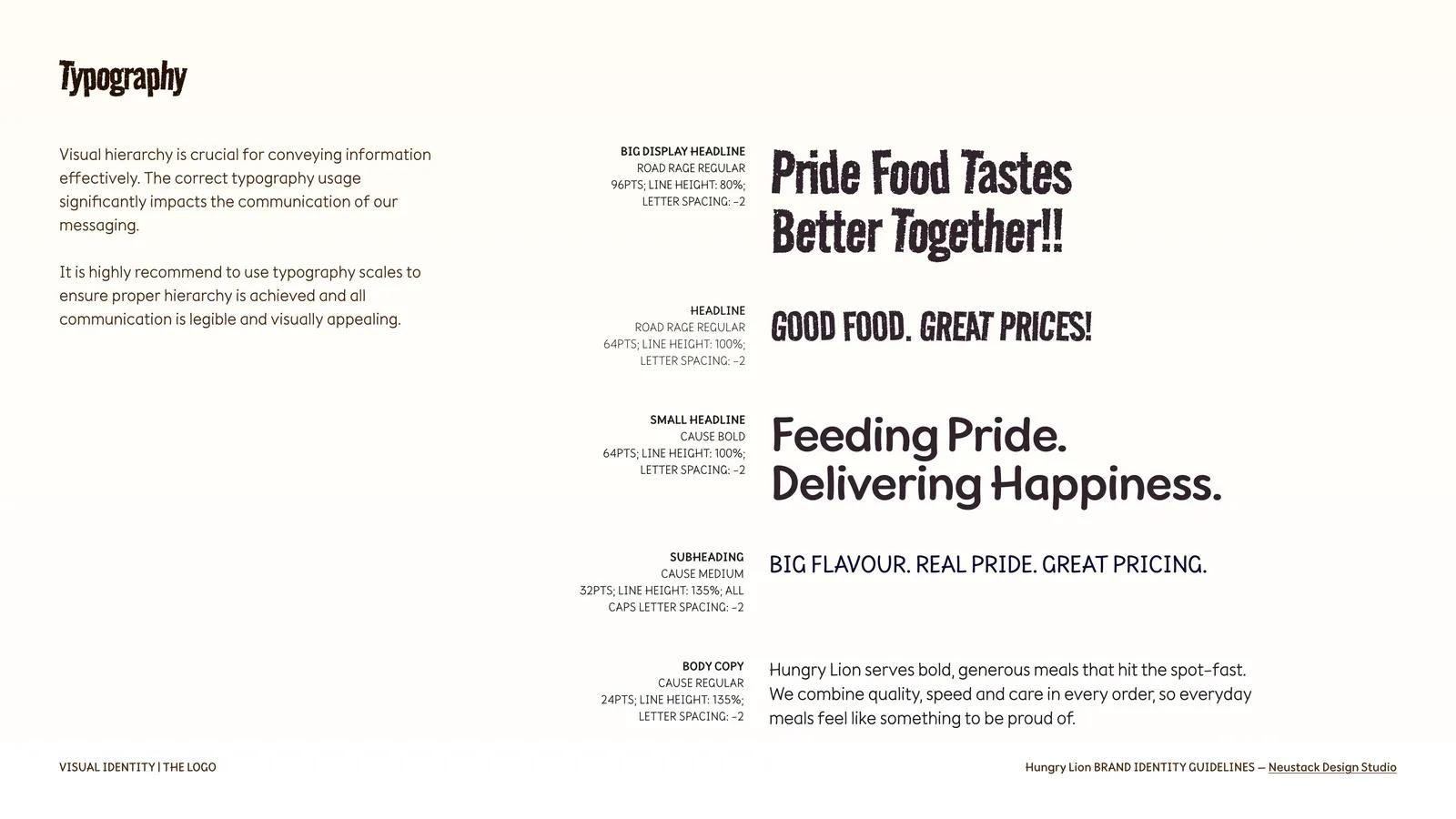 Hungry Lion typographic scale from big display headline down to body copy, with sizes and line heights.