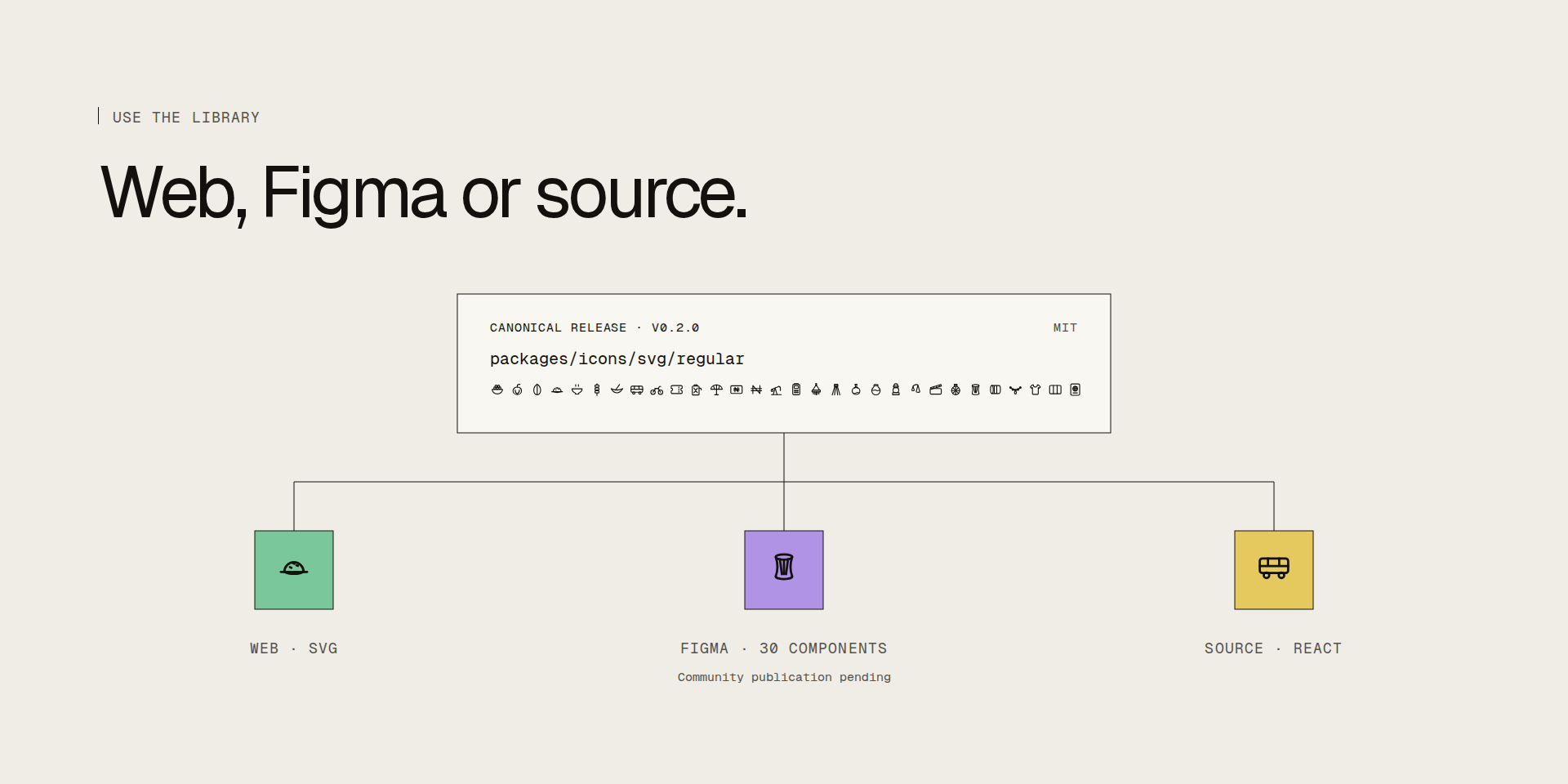 The website, canonical library and Figma distribution surfaces