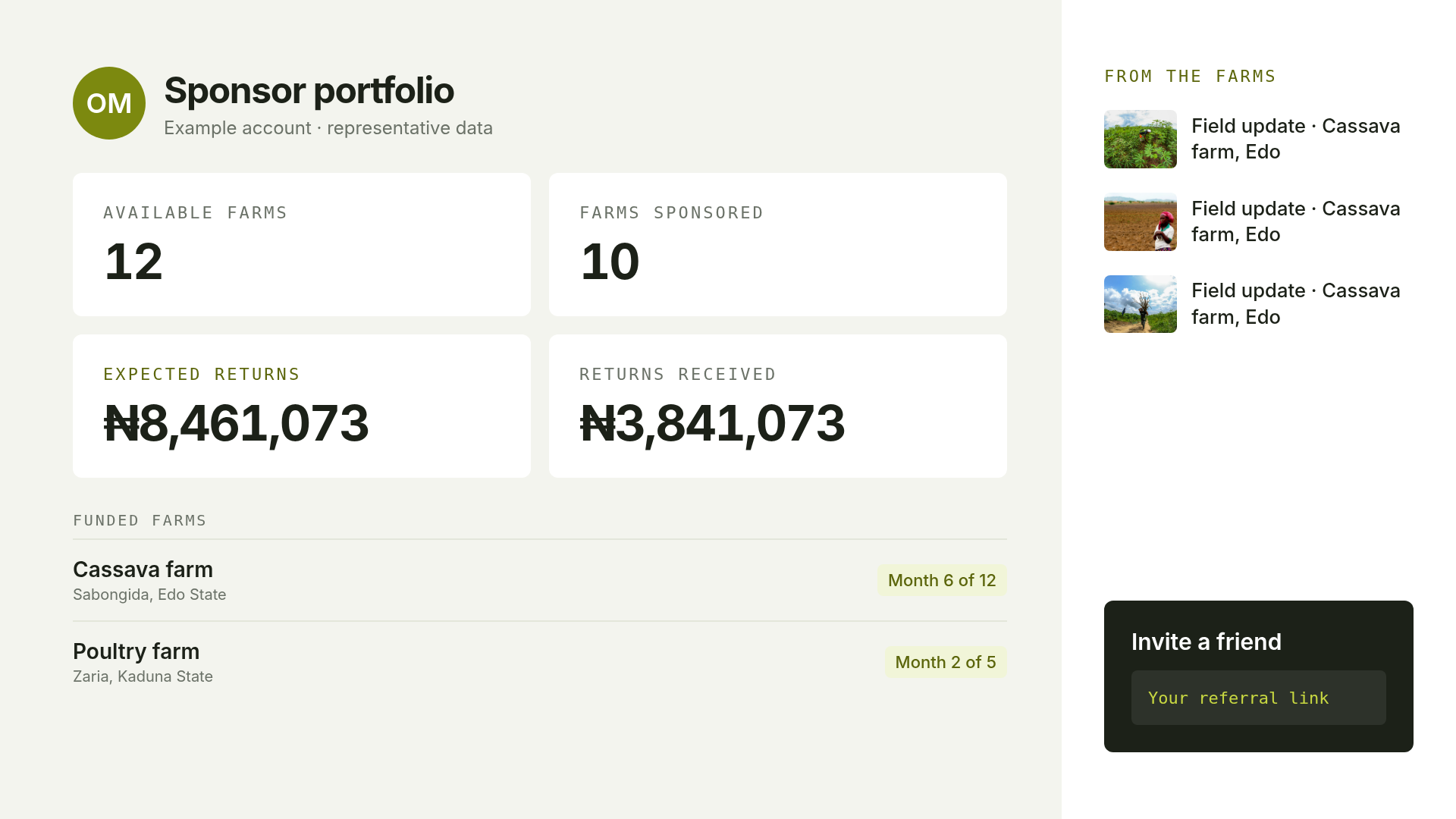 Retrospective Farmcrowdy sponsor portfolio with sponsored farms, projected returns, payments and updates