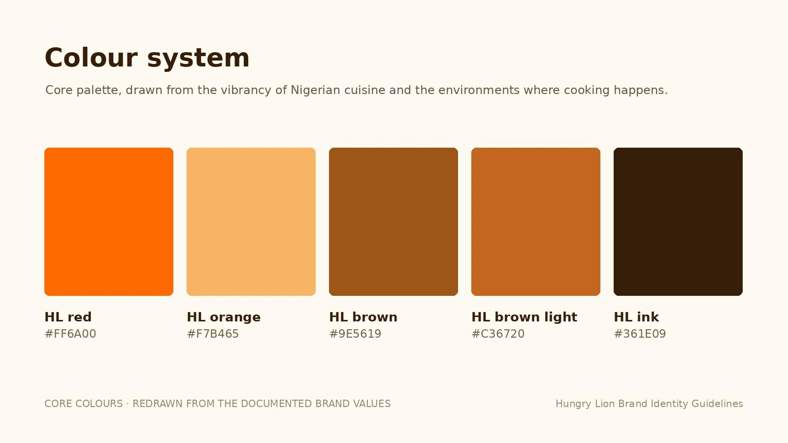 The five Hungry Lion core colours with their names and hex values.