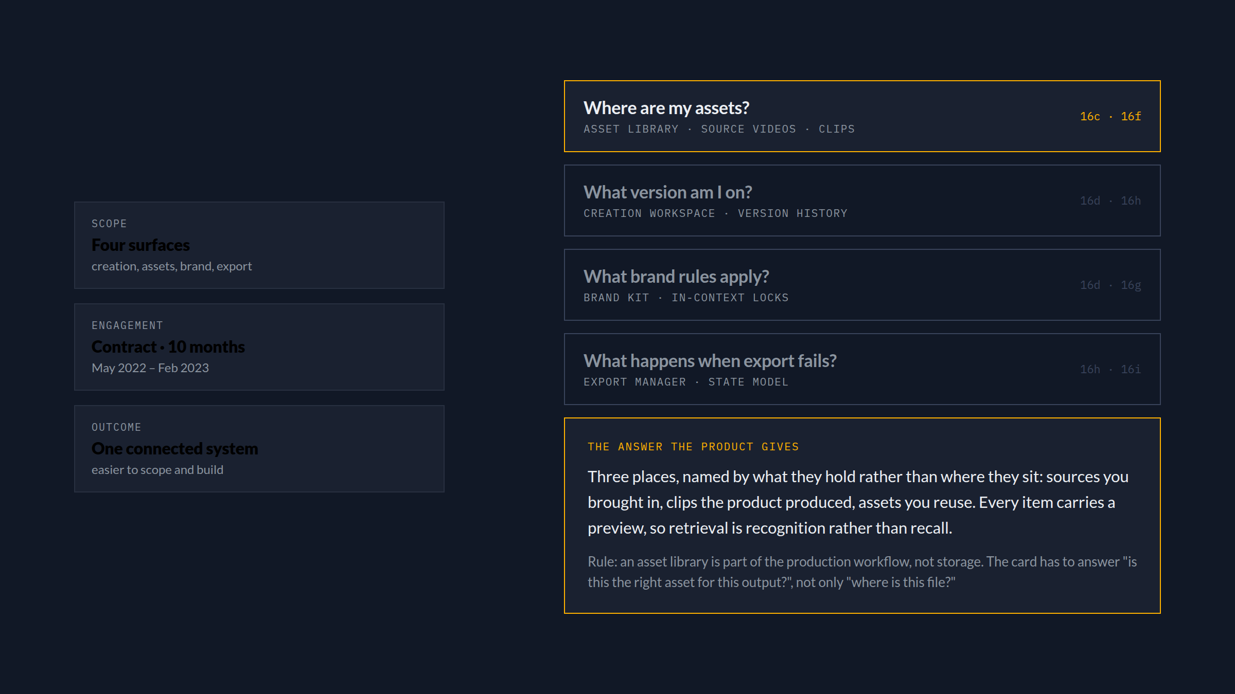 Four questions — where are my assets, what version am I on, what brand rules apply, what happens when export fails — each naming the product surface that answers it, beside the scope, engagement and outcome of the contract.