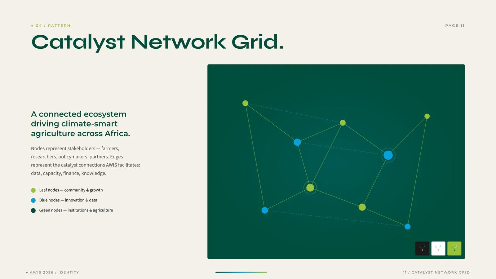 The AWIS catalyst network grid pattern: connected nodes in leaf, blue and green on deep green.
