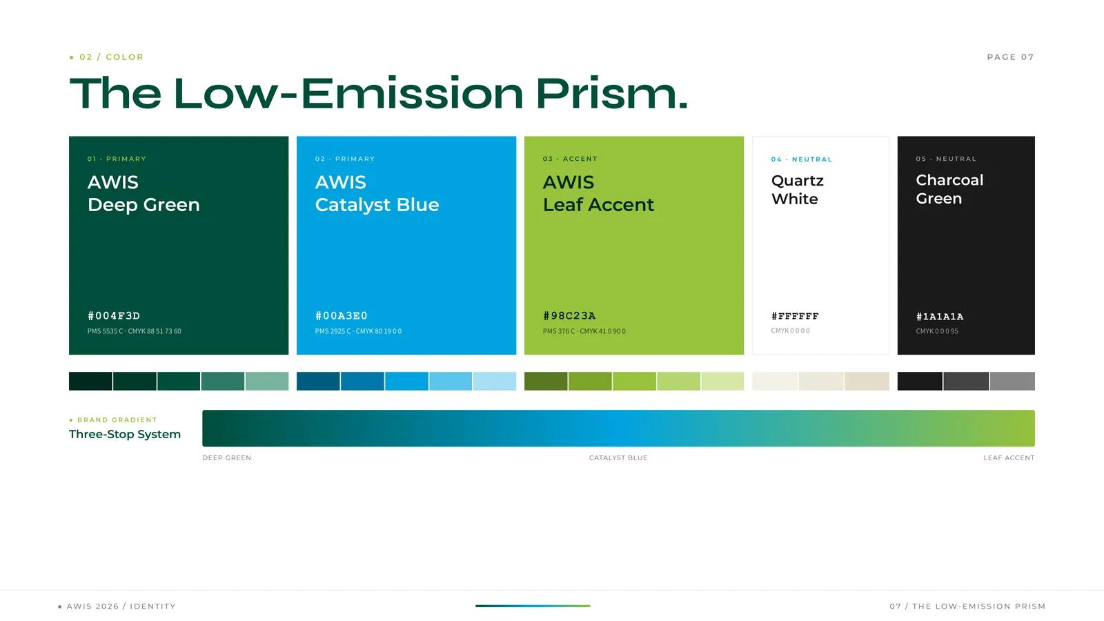 The AWIS colour system: deep green, catalyst blue, leaf accent, quartz white and charcoal with print values.