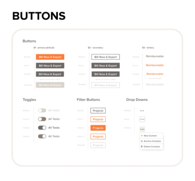 Faster Permits Buttons