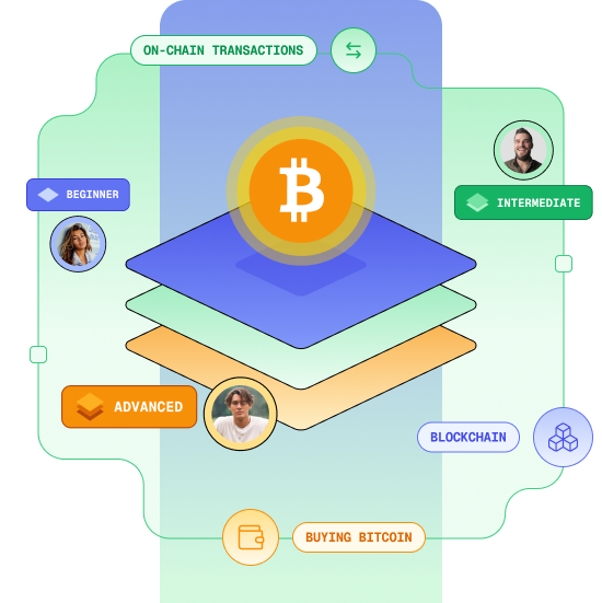 LearnBitcoin.com Launches Personalized ”Be Your Own Bank” Platform to Simplify Bitcoin Ownership