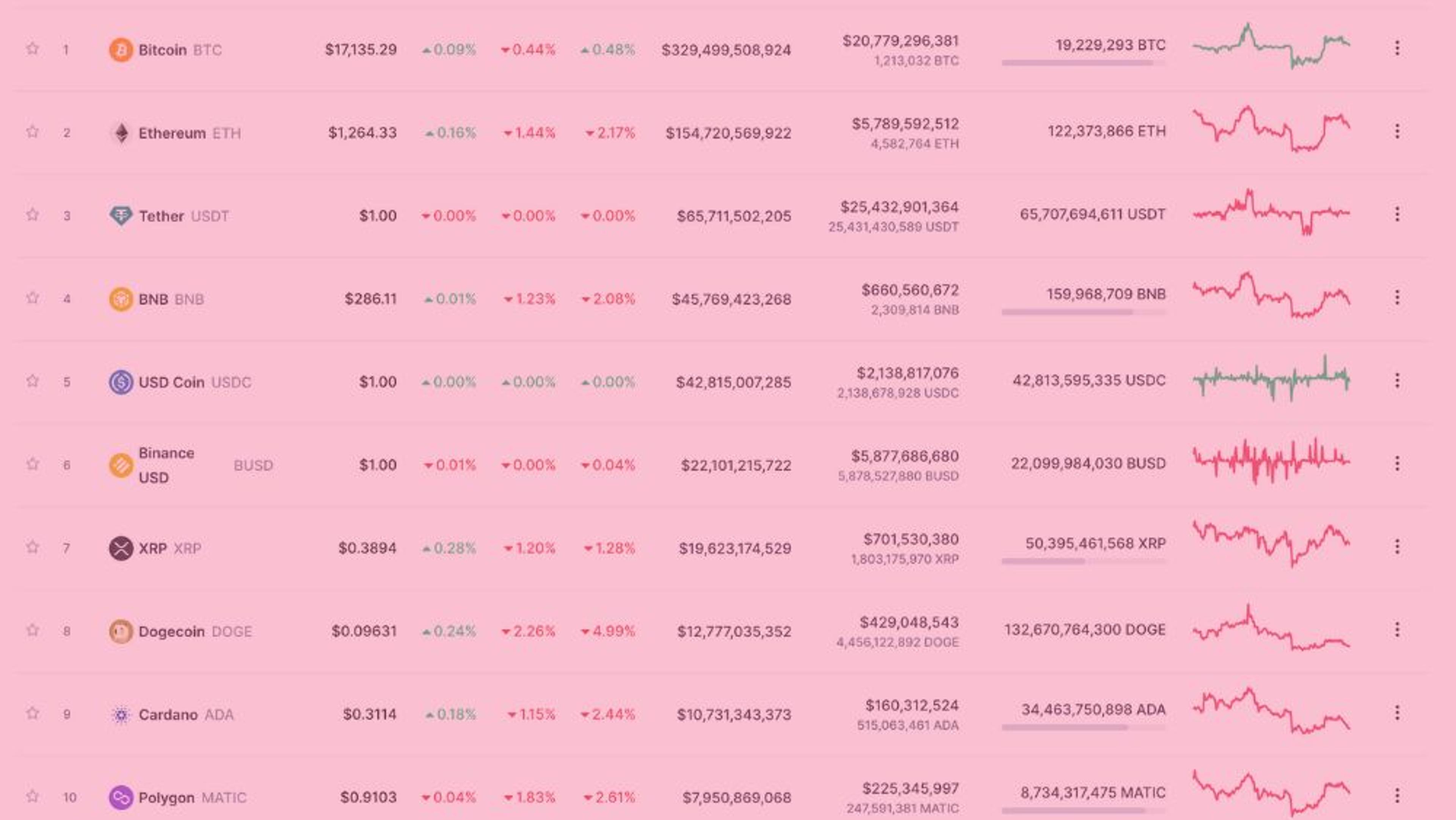 CoinGecko vs CoinMarketCap: Which Is The Better Crypto Tracker?
