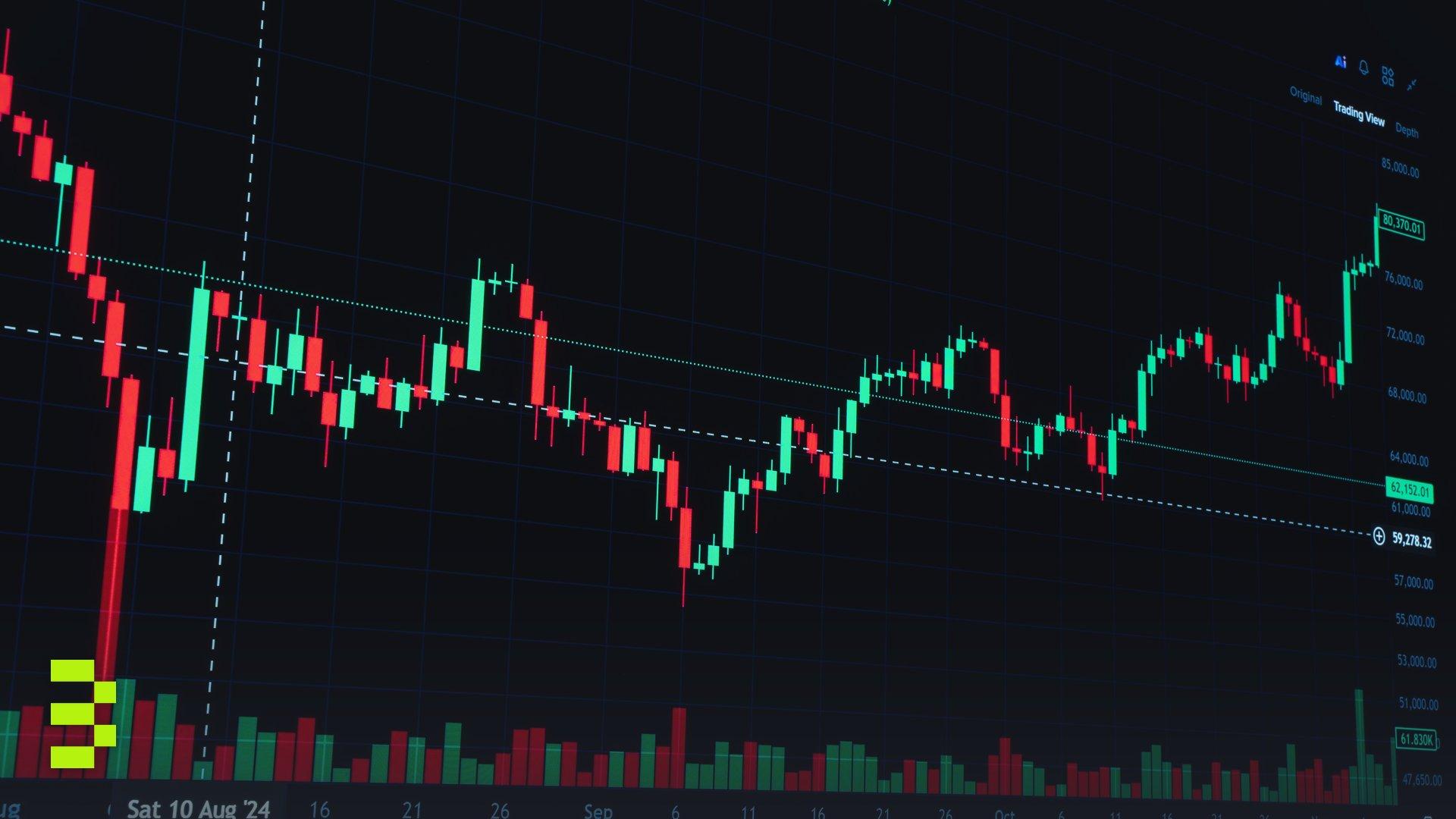 High contrast trading chart showing market trends and analysis indicators.