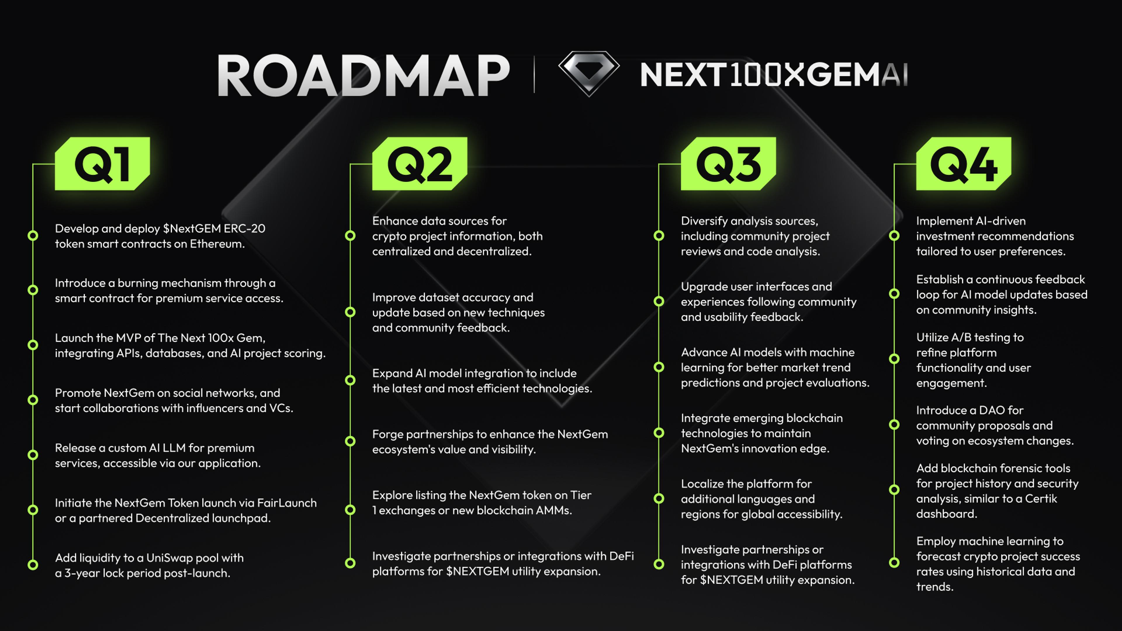 NextGem.ai: Changing the Game in Crypto Investing for 2024