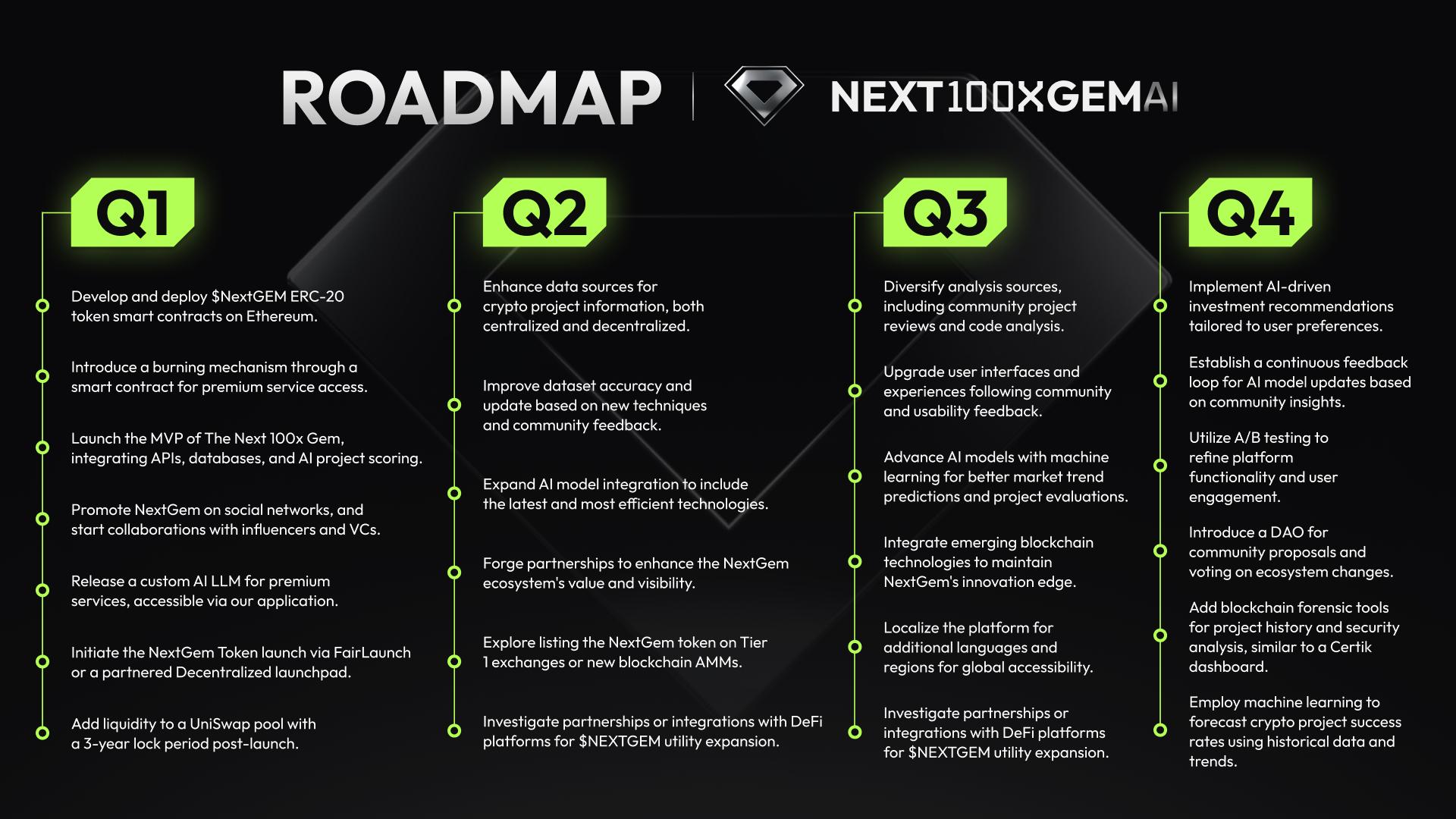 NextGem.ai: Changing the Game in Crypto Investing for 2024